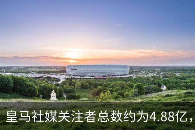 皇马社媒关注者总数约为4.88亿，巴塞罗那以约4.42亿紧随其后